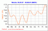 mini_w2007_31t5.gif