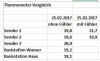 Thermometer Vergleich.JPG