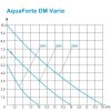 KM385_AquaForte-DM-Vario-regelbare-Teichpumpe_b7.jpg