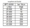 bpt250performance.JPG