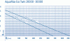 DIA_FAM_KL_50708-AquaMaxEcoTwin20000-30000-001_-SALL_-AINGIF_-V2.gif