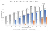 FoerdermengenPP30-75Version27.07.2023.webp