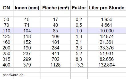 www.koifutter-pure.de